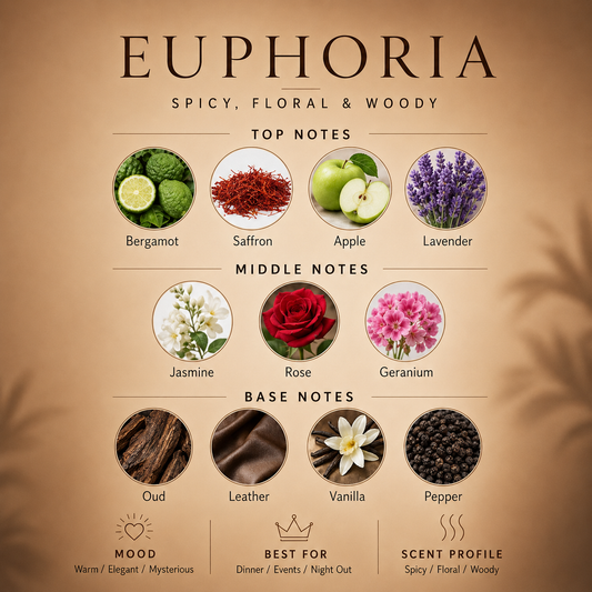 EUPHORIA