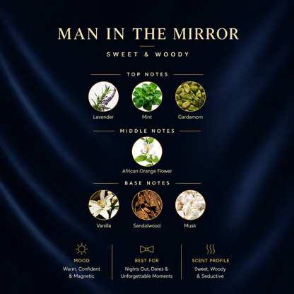 MAN IN THE MIRROR